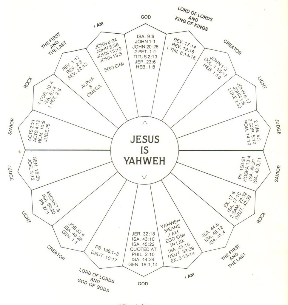 Christ And Culture Chart