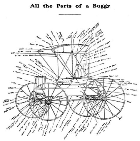 all parts of buggy