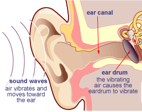 ears to hear